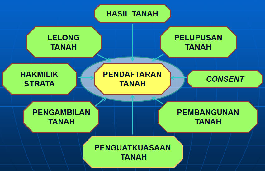 modul utama etanah