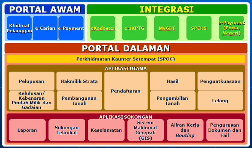 rekabentuk etanah